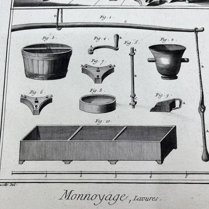 1784 Print Eau Forte Engraving Cleaning, Minting Monnoyage Lavures 10x15" FL5