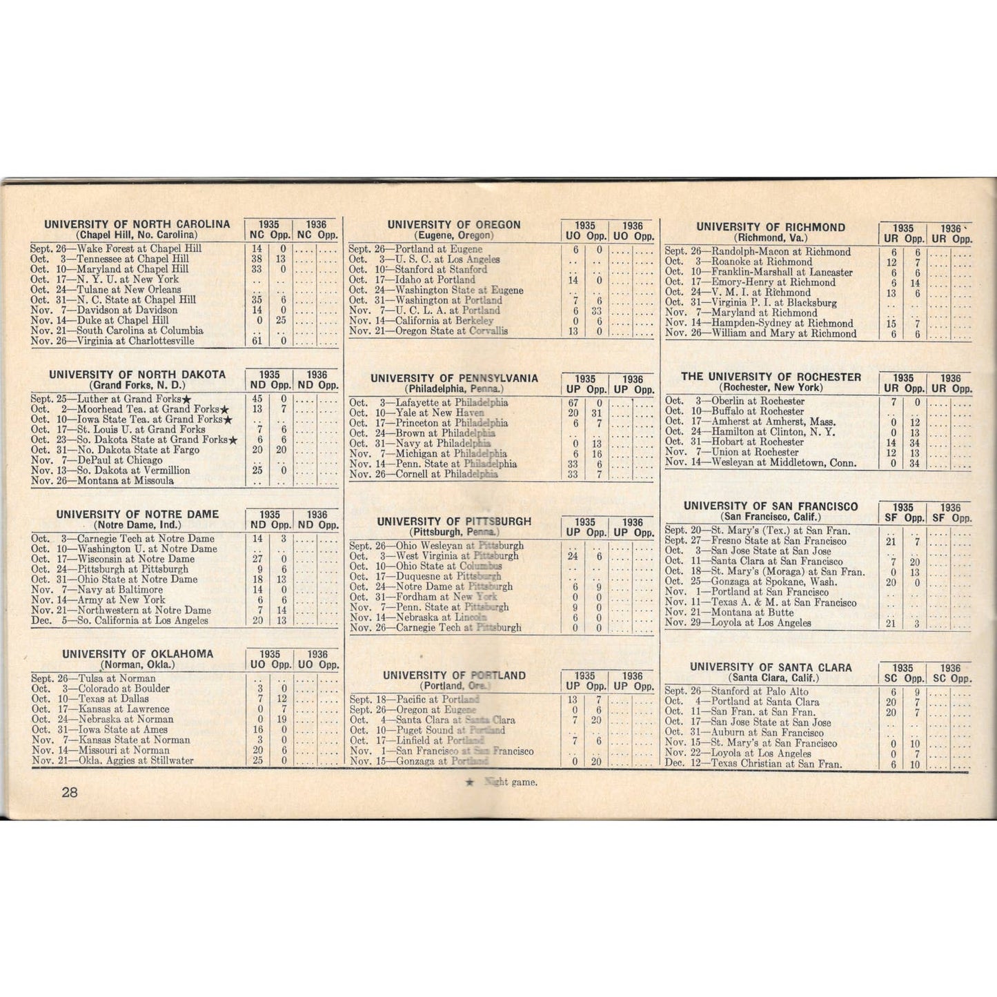 1936 Grantland Rice’s Cities Service Football Guide TJ8-1