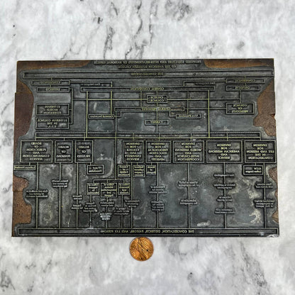 Vintage Letterpress Printers Block Plate Lutheran Church Structure Diagram TJ5