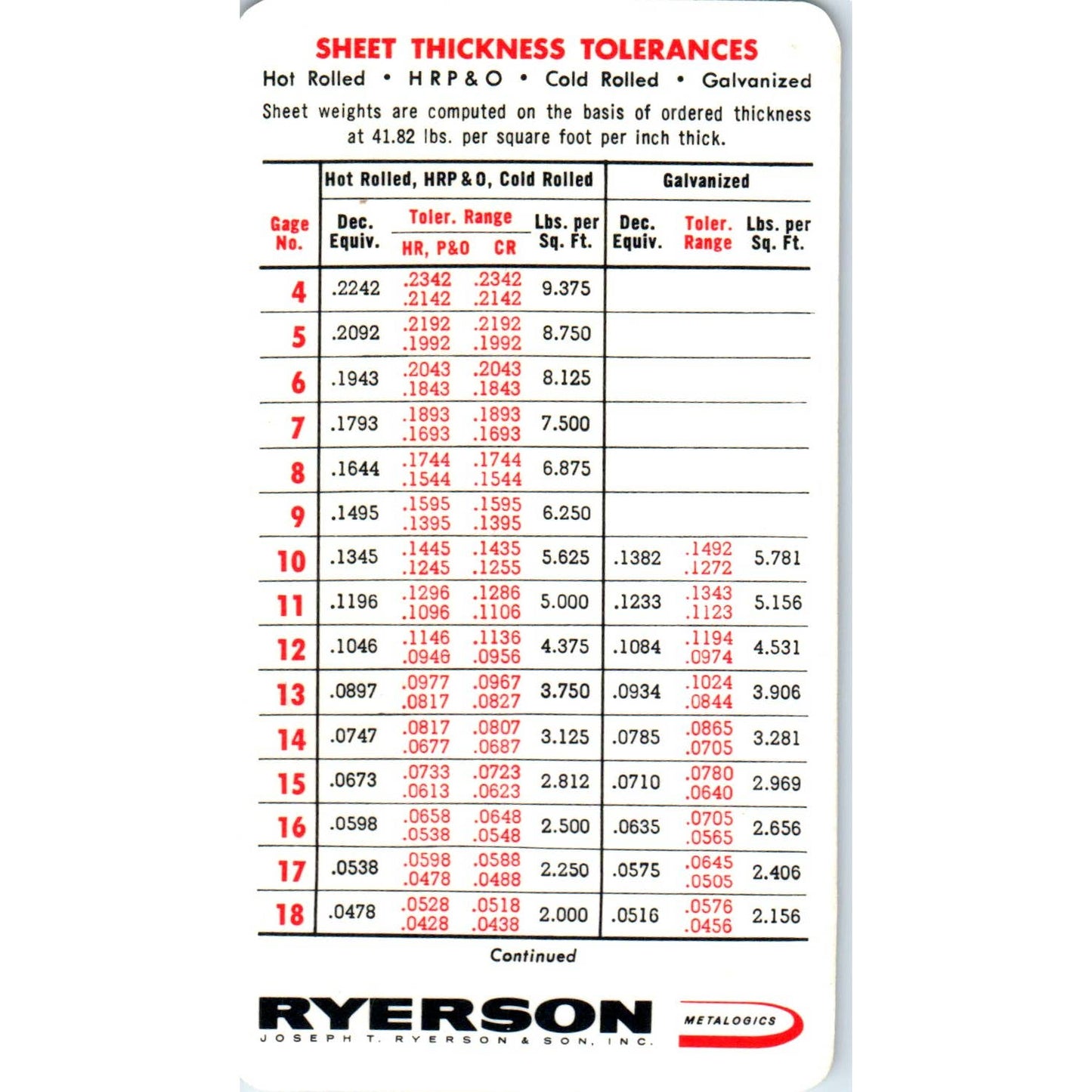 Vintage Joseph T. Ryerson & Son Sheet Metal Thickness Tolerance Card SE5