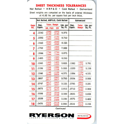 Vintage Joseph T. Ryerson & Son Sheet Metal Thickness Tolerance Card SE5