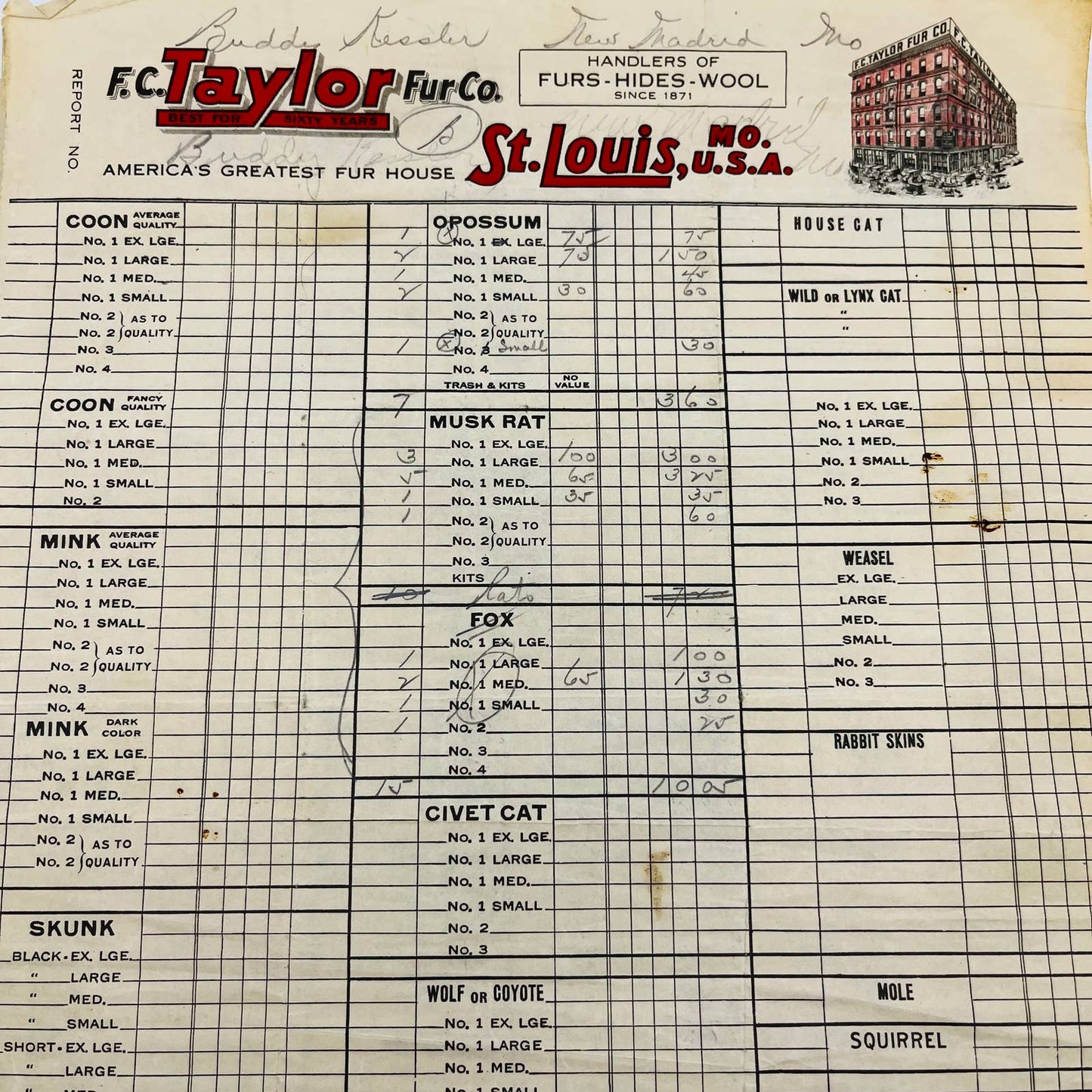 1920s F.C. Taylor Fur Co. St. Louis MO Letterhead Bill Invoice 4pc D5-2