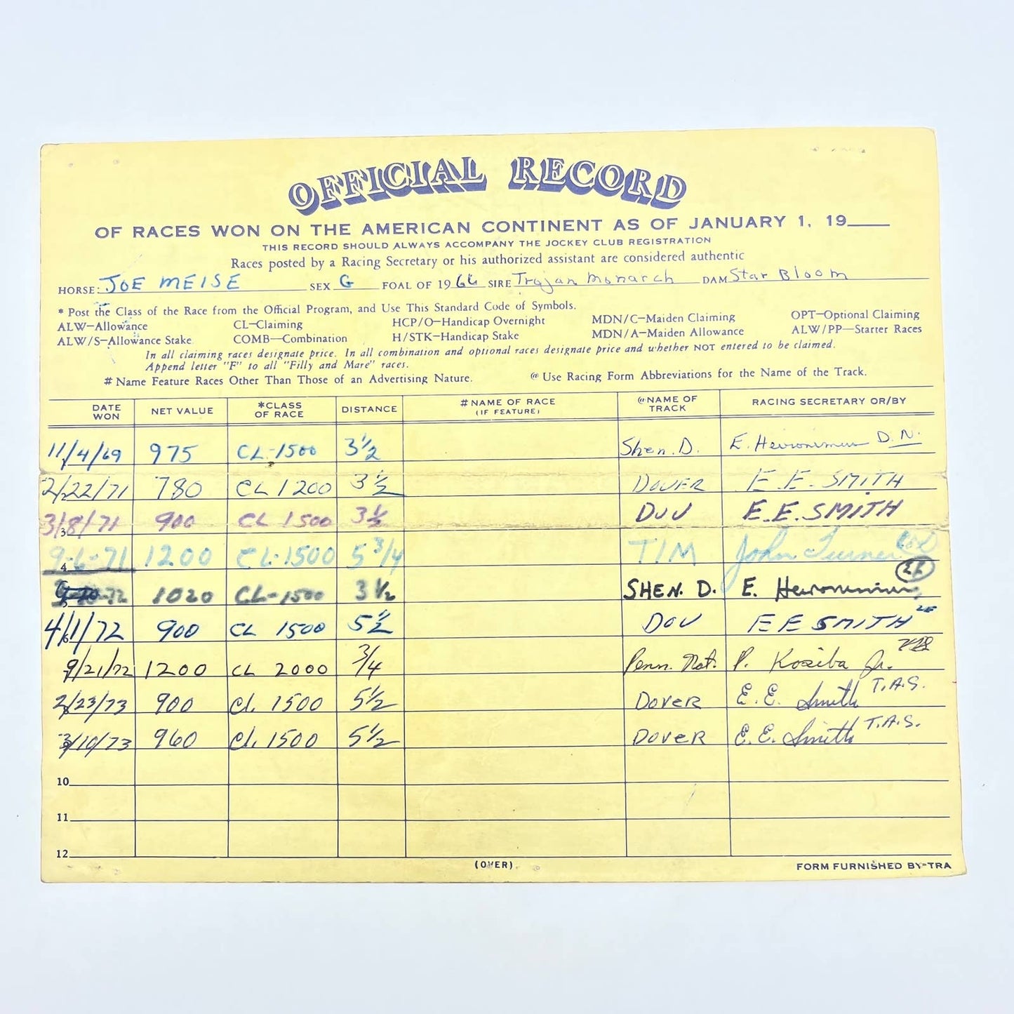 1969-73 Official Record of Races Won for Race Horse Joe Meise AC5