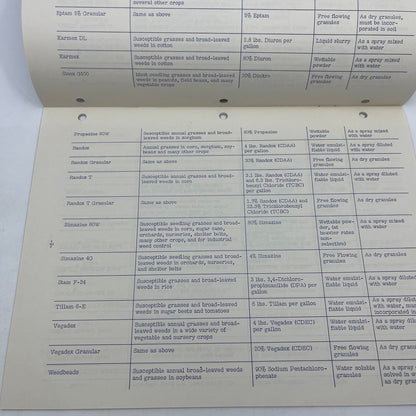 1965 Standard Oil American Oil Company's Family of Weed Killers Booklet V40-4