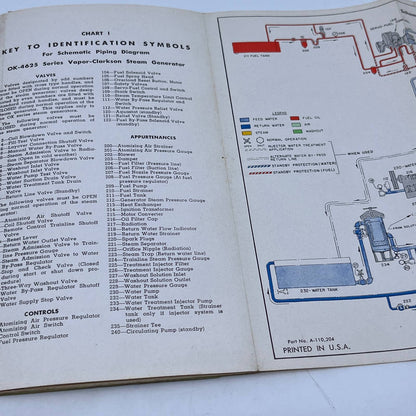 1953 Operator's Manual Vapor-Clarkson Steam Generators Bulletin No. 1-208 TG6