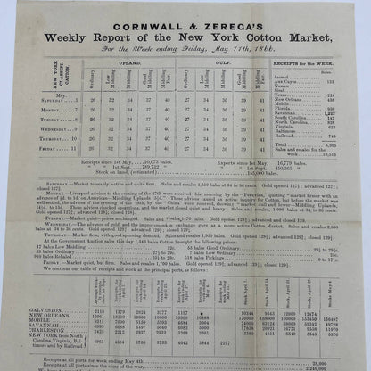 1866 Cornwall & Zerega's NY Cotton Market Report & Letter Robert P Hamer May AC2