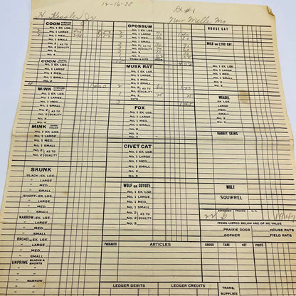 1920s F.C. Taylor Fur Co. St. Louis MO Letterhead Bill Invoice 4pc D5-2