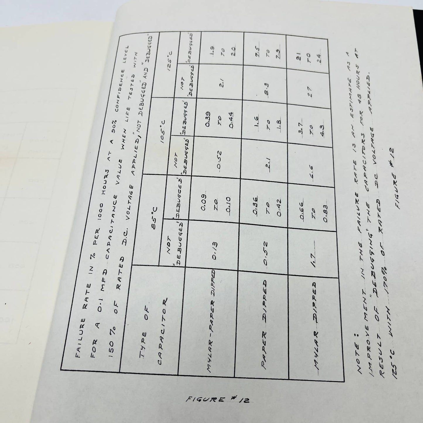 1963 Willimantic Conn Report Readability Factors Mylar Dipped Capacitors BA3
