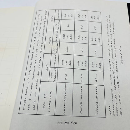1963 Willimantic Conn Report Readability Factors Mylar Dipped Capacitors BA3