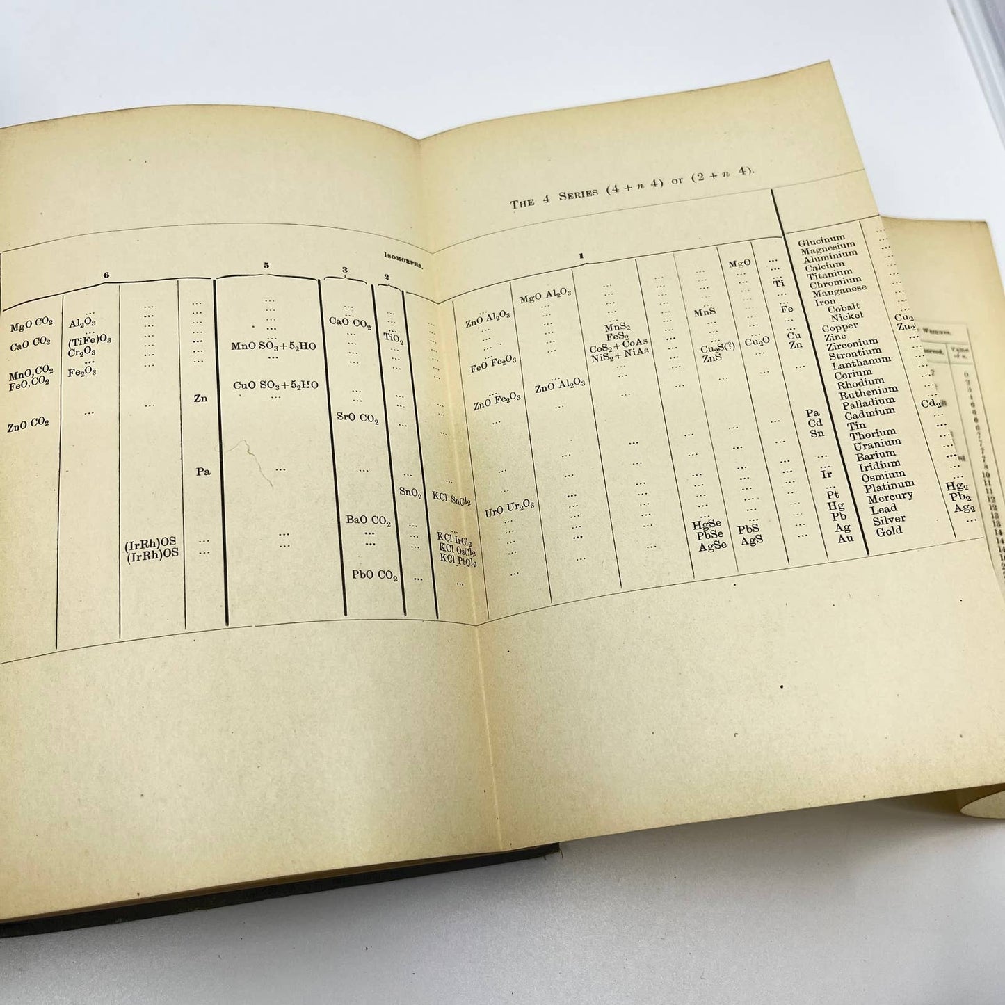 1909 The Periodic Law A. E. Garrett HC International Scientific Series TE9