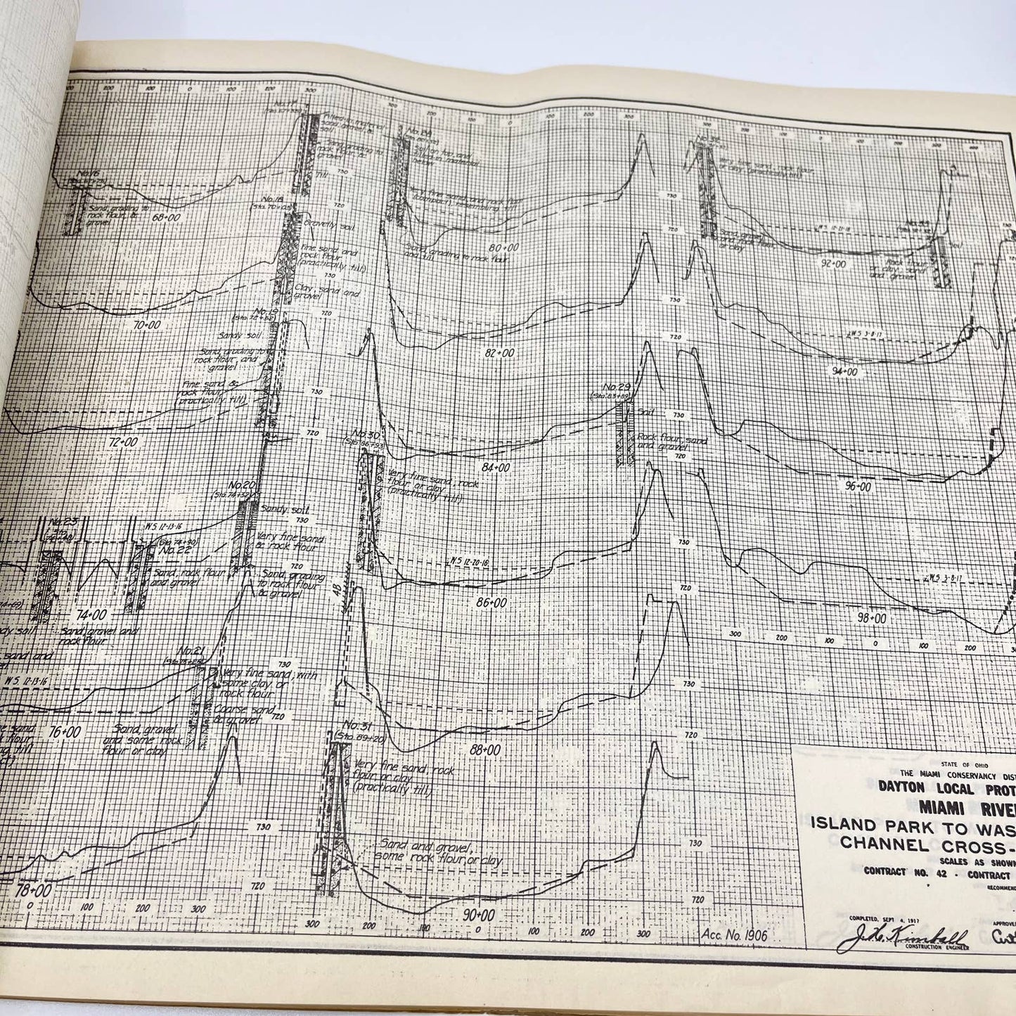 1910 Atlas Selected Contract and Information Drawings Dayton Ohio TE7