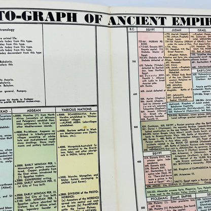 1942 WWII Era Ancient Empires Histograph Chart Map Henry Gray Diplomacy C5