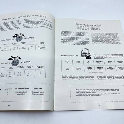 1940s California Cling Peaches & Fruit Cocktail Promo Book TE4