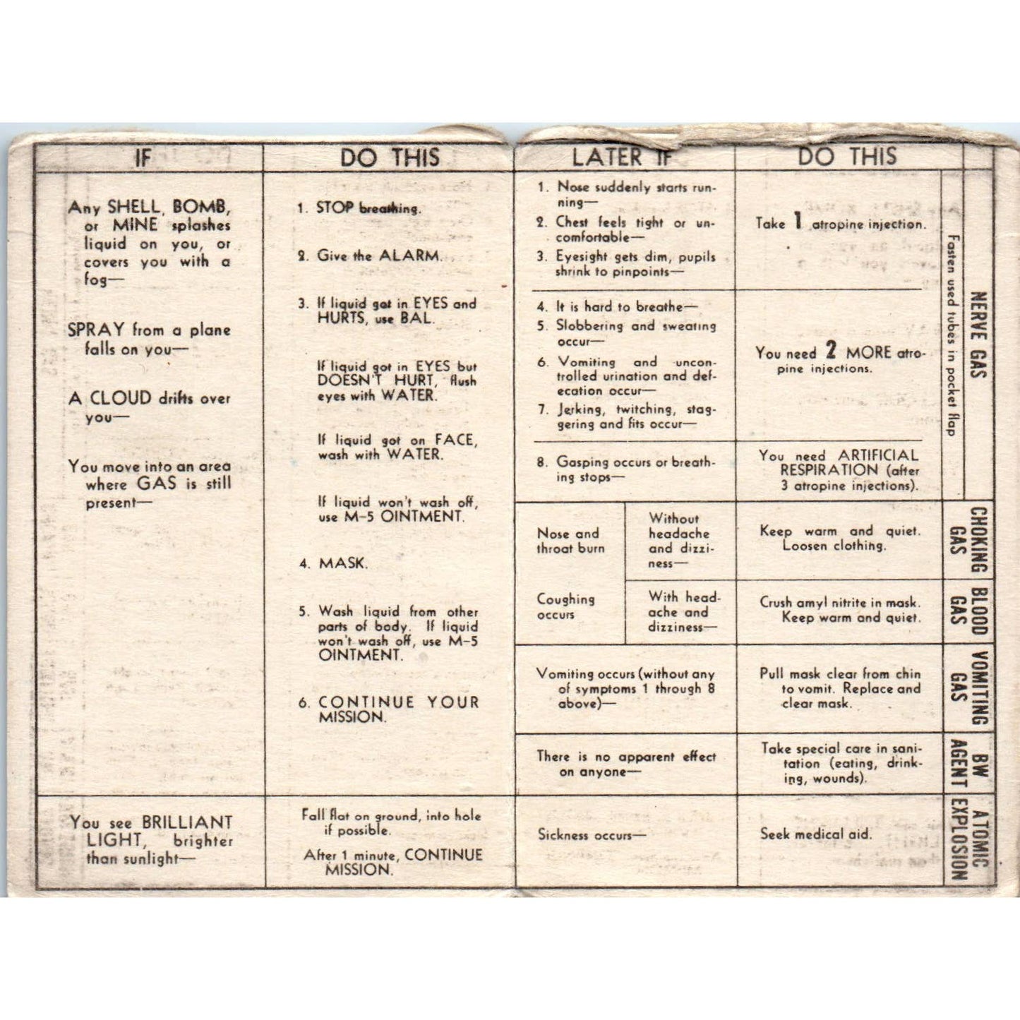 1954 Things To Do In a CBR Attack Dept. Of Army Pocket Card EA3