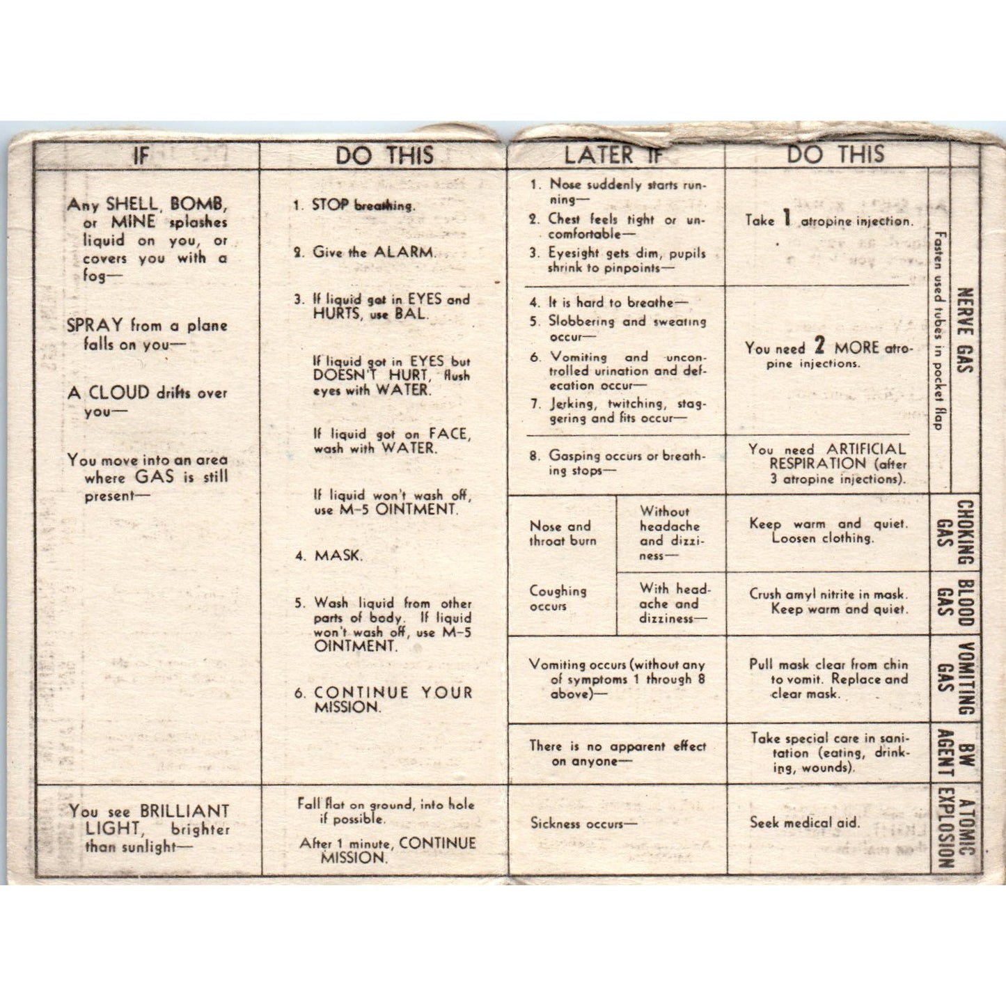 1954 Things To Do In a CBR Attack Dept. Of Army Pocket Card AF1-NES5