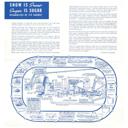 1939 Golden Gate International Exposition CA Sugar Beet Industry Brochure SE4