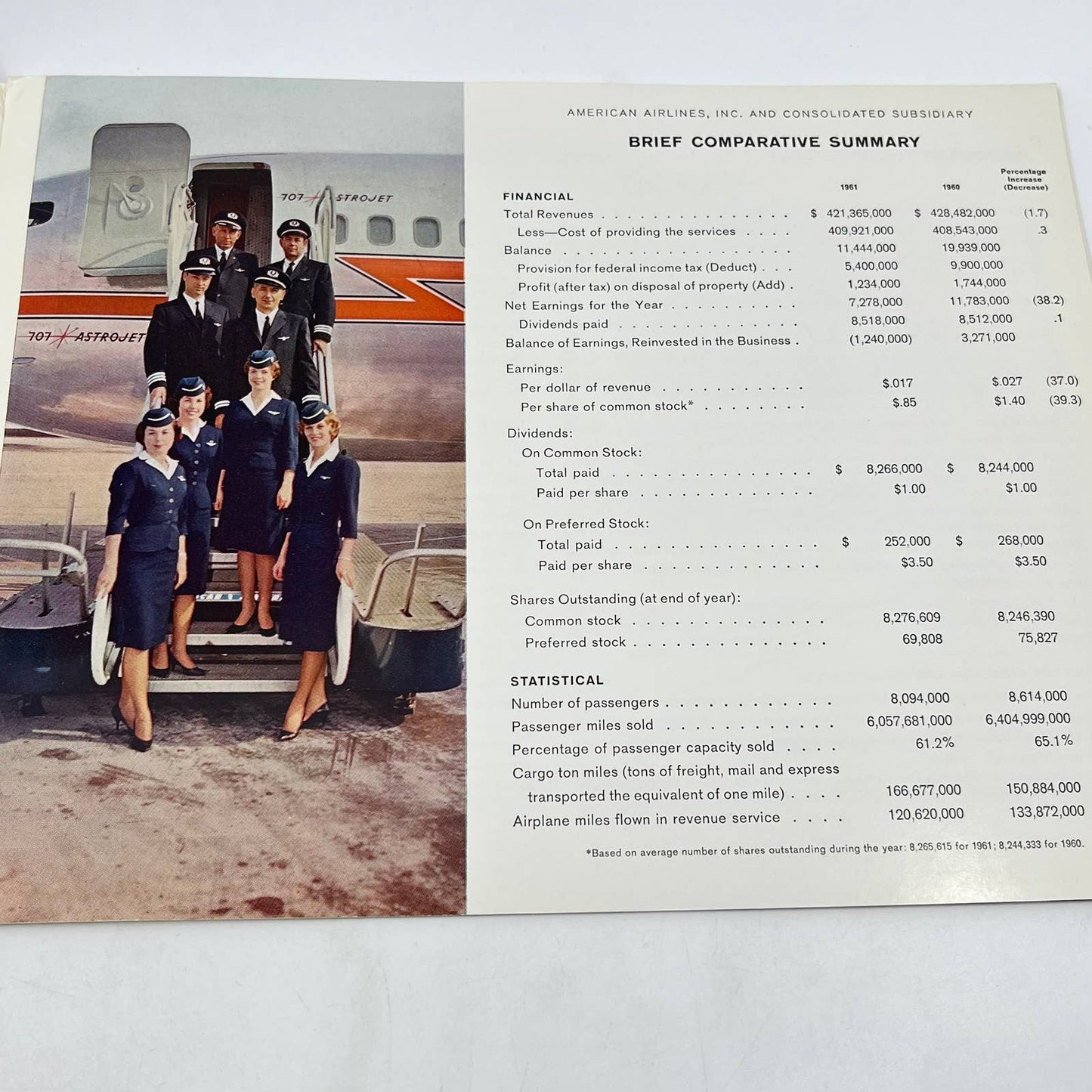 1961 American Airlines Inc. Annual Report Booklet TC6