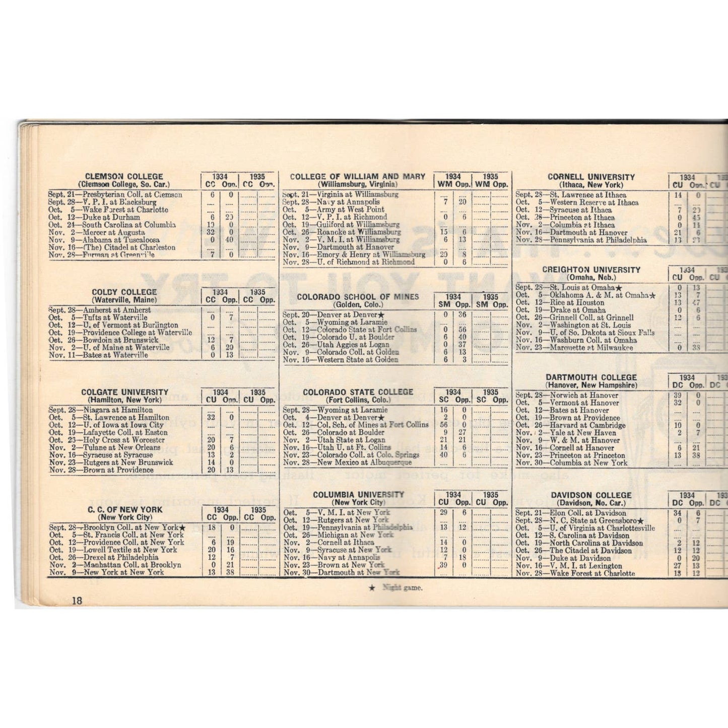 1935 Grantland Rice’s Cities Service Football Guide TJ8-1