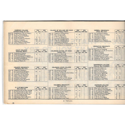 1935 Grantland Rice’s Cities Service Football Guide TJ8-1