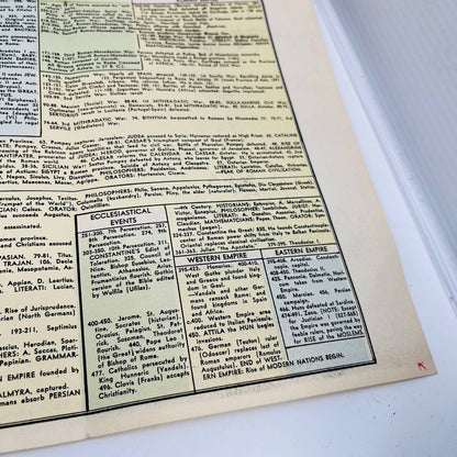 1942 WWII Era Ancient Empires Histograph Chart Map Henry Gray Diplomacy C5