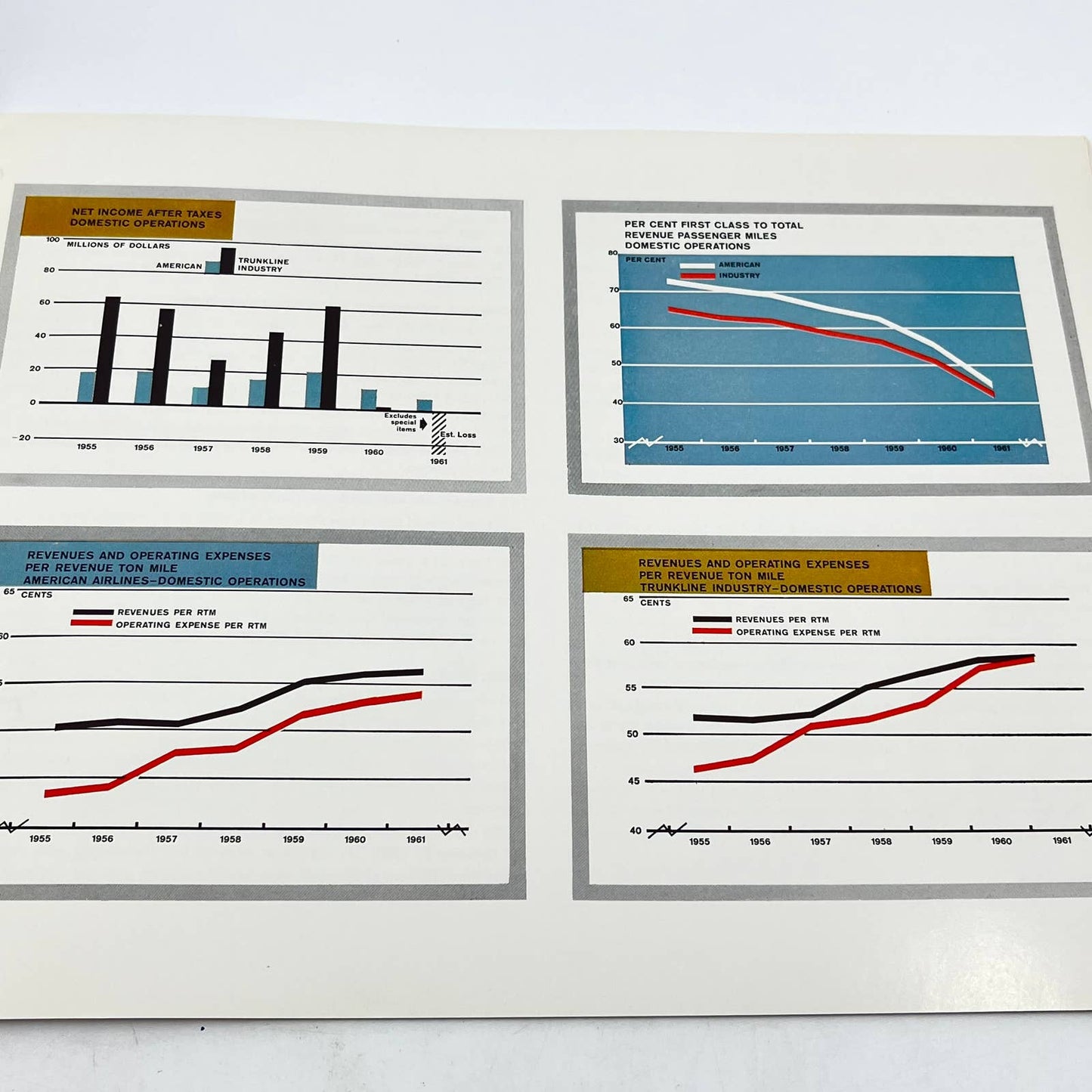 1961 American Airlines Inc. Annual Report Booklet TC6