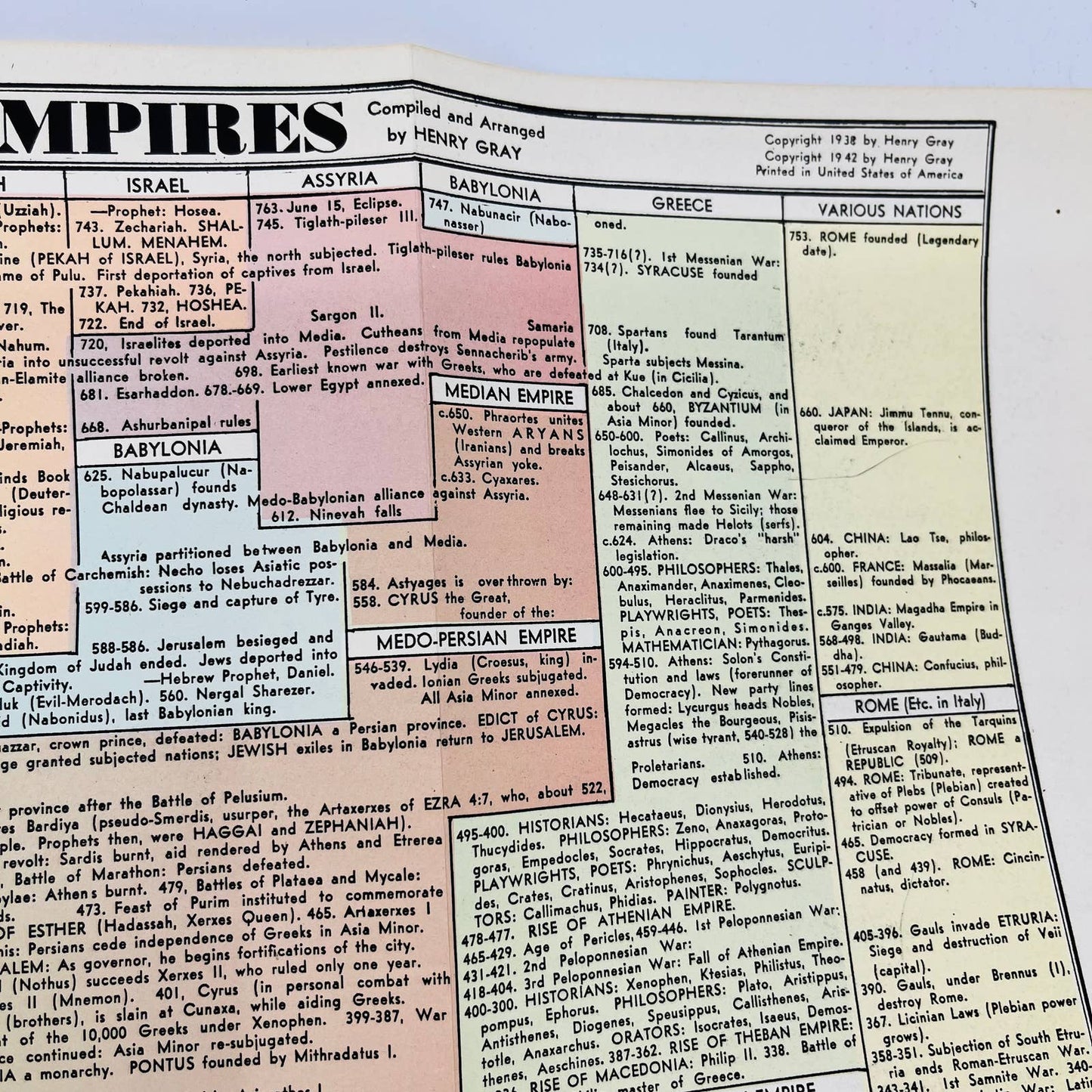 1942 WWII Era Ancient Empires Histograph Chart Map Henry Gray Diplomacy C5