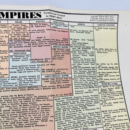 1942 WWII Era Ancient Empires Histograph Chart Map Henry Gray Diplomacy C5