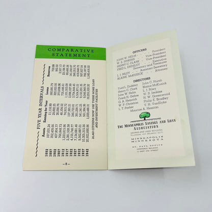 1941 Minneapolis Savings and Loan Association Bank Annual Report Booklet PX14