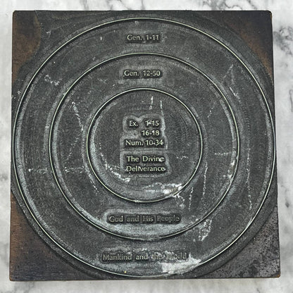 Vintage Printing Printers Block Plate Christian Graphic Genesis 1:11, 12:50 TJ52