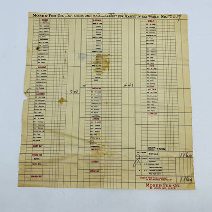 1920s Moser Fur Co. St. Louis MO Letterhead Bill Invoice D5