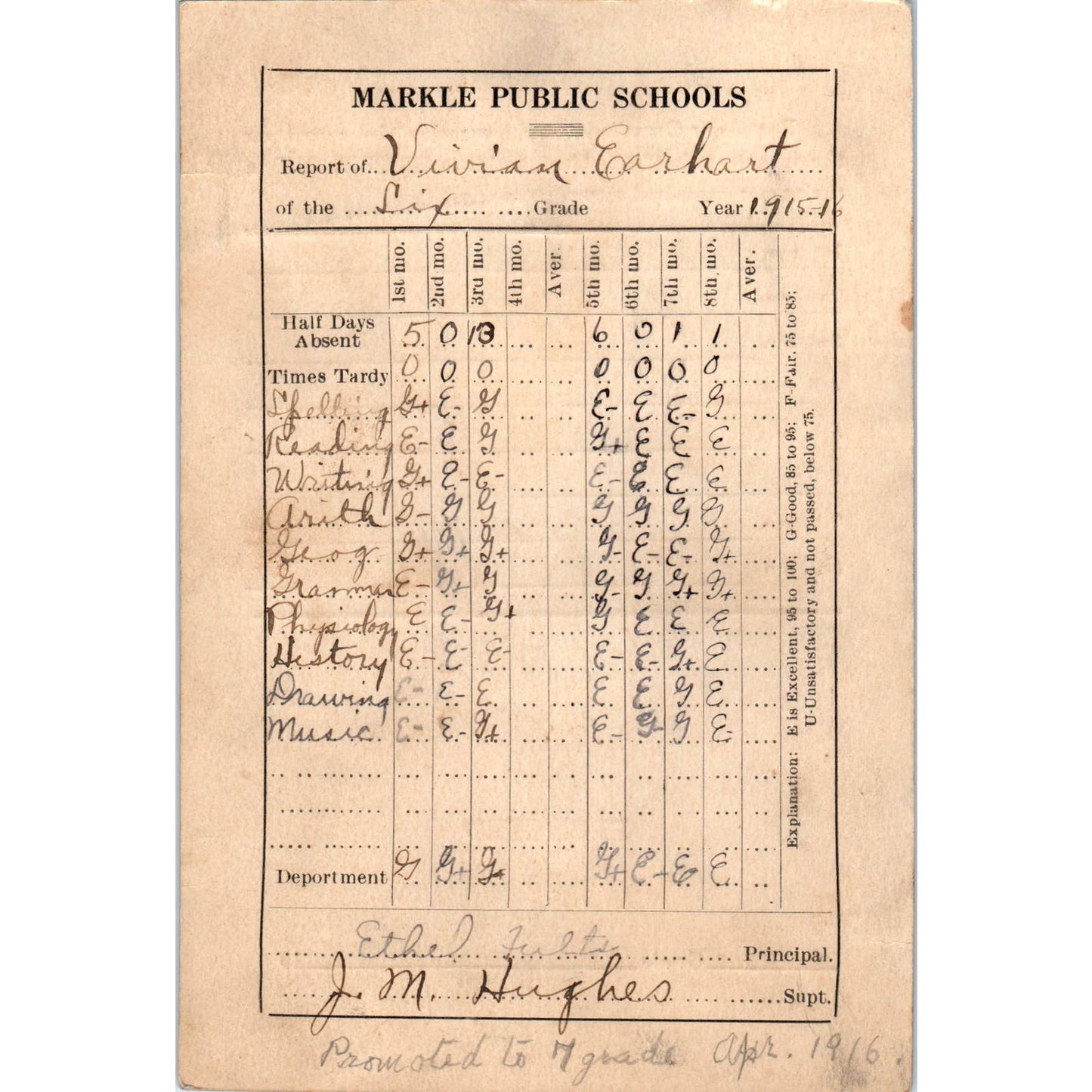1916 Markle Indiana Public School Report Card Vivian Earhart SF2