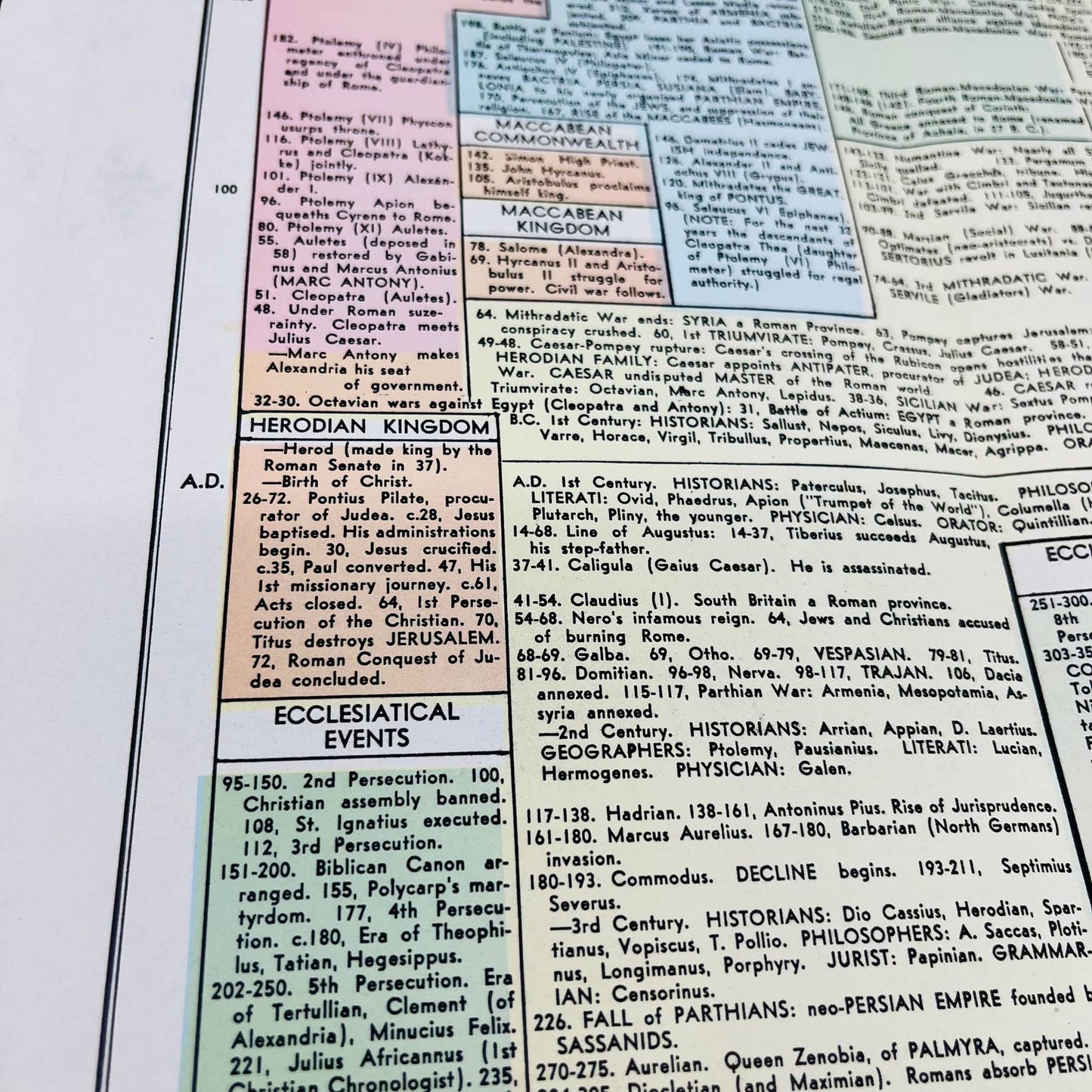 1942 WWII Era Ancient Empires Histograph Chart Map Henry Gray Diplomacy C5