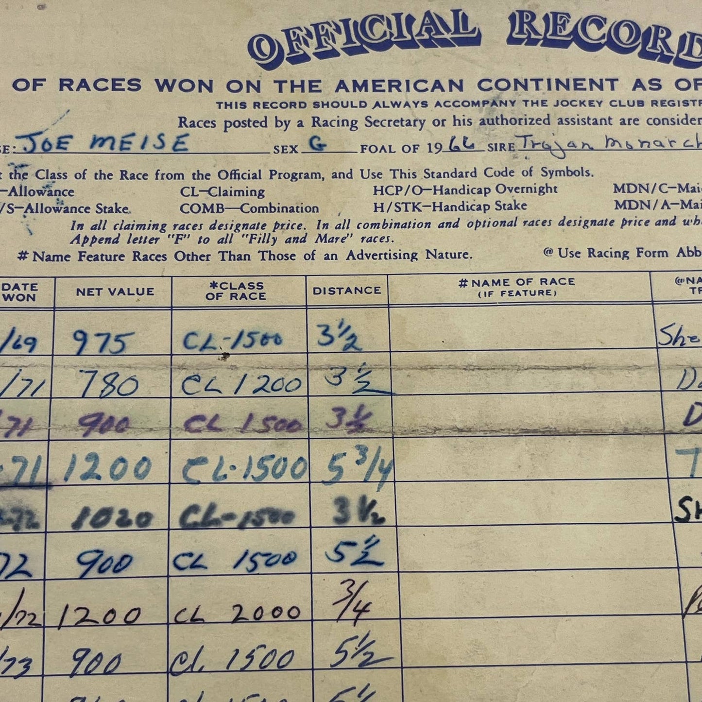 1969-73 Official Record of Races Won for Race Horse Joe Meise AC5