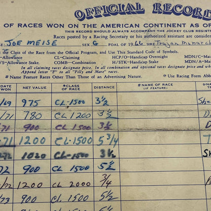 1969-73 Official Record of Races Won for Race Horse Joe Meise AC5