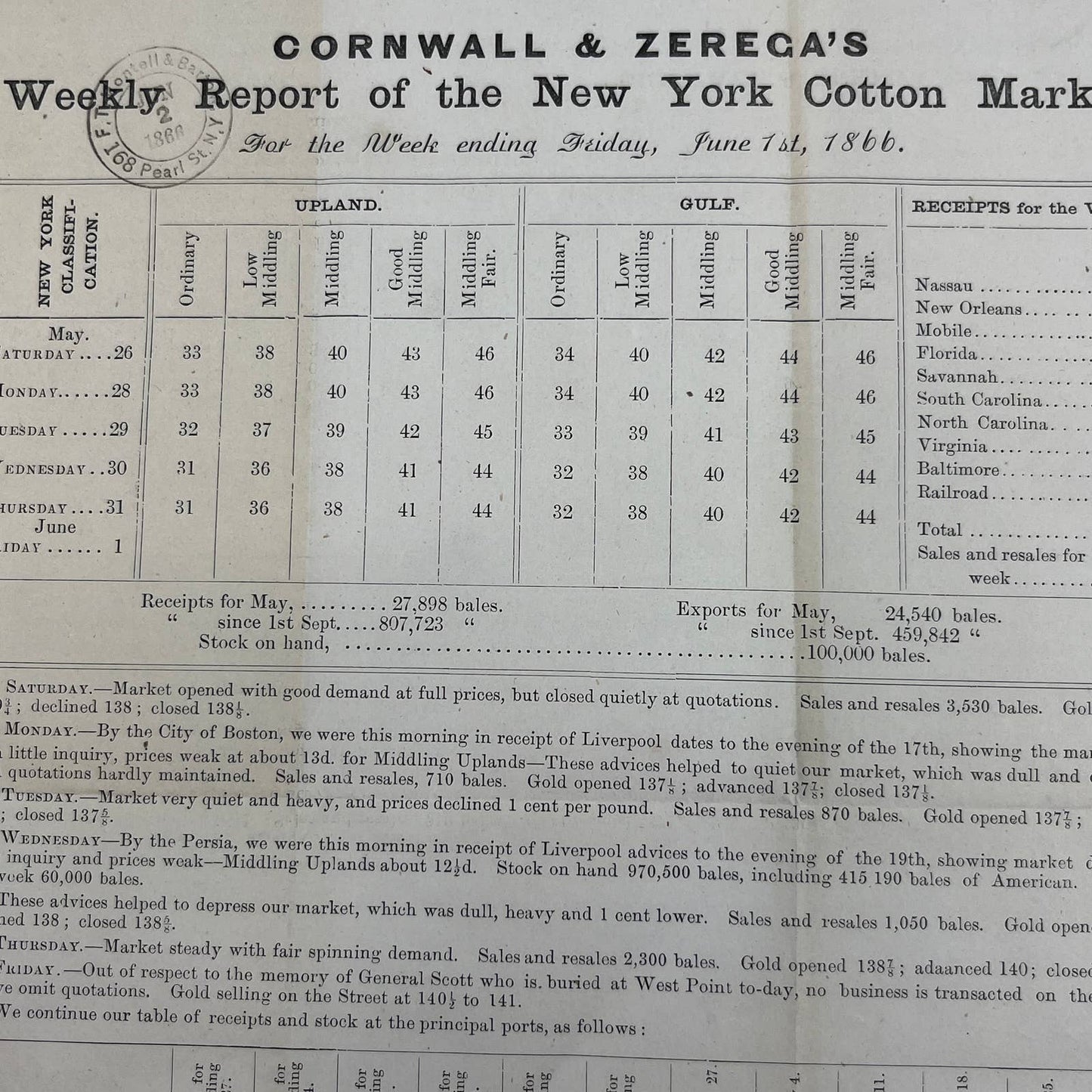 1866 June 1 Cornwall & Zerega's Weekly Report of the New York Cotton Market AC2