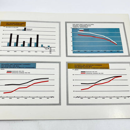 1961 American Airlines Inc. Annual Report Booklet TC6