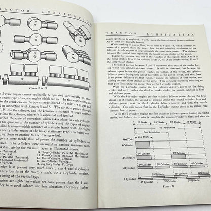 1927 Standard Oil Co Indiana TRACTOR LUBRICATION Internal Combustion Engines TF7