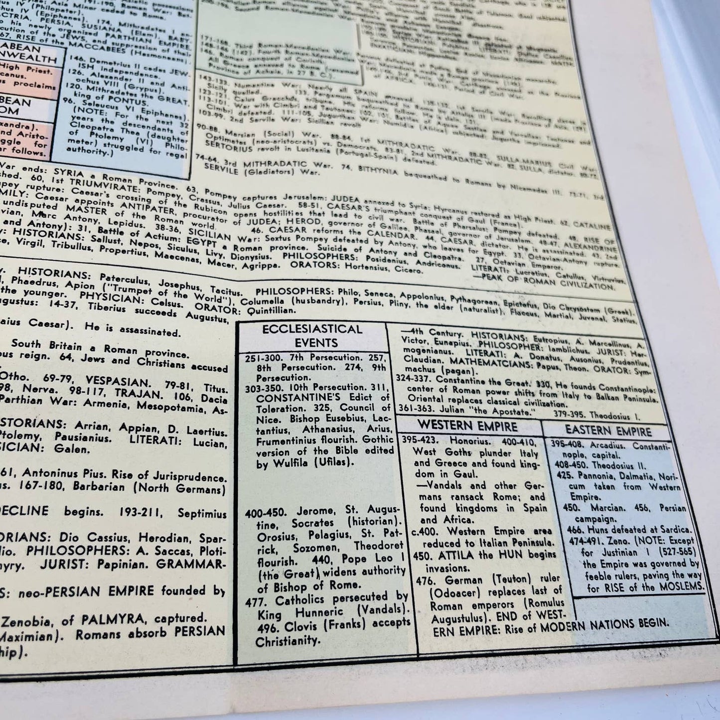 1942 WWII Era Ancient Empires Histograph Chart Map Henry Gray Diplomacy C5