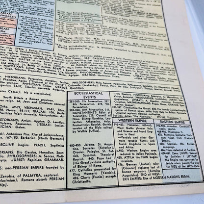 1942 WWII Era Ancient Empires Histograph Chart Map Henry Gray Diplomacy C5